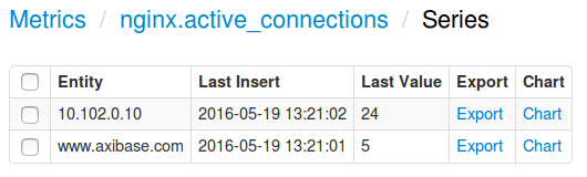 NGINX metrics