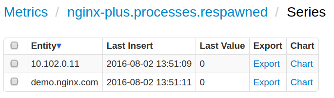 NGINX metrics
