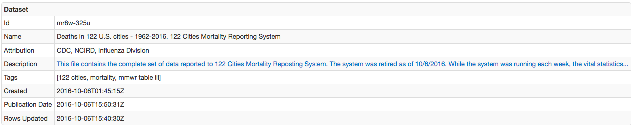 Socrata Dataset Info